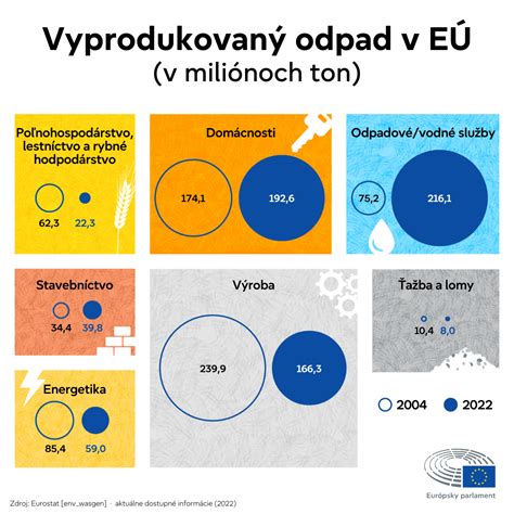 Infografika: Voľný pohyb tovarov a služieb v EÚ