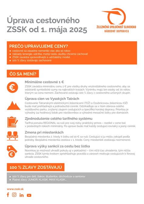 Zľavy a poplatky v ZSSK
