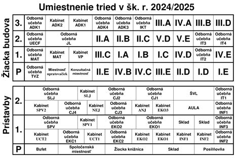 Umiestnenie stomického vrecúška