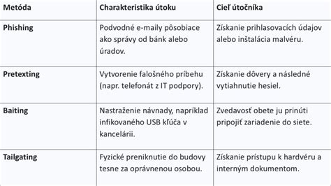 Typy sociálneho výskumu