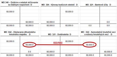 Schéma toku finančných prostriedkov pre dotácie
