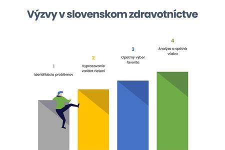 Výzvy v slovenskom zdravotníctve