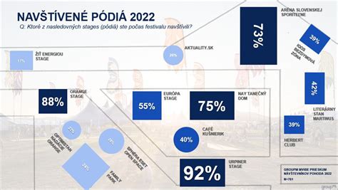 Graf: Meranie sociálneho vplyvu integračného podniku