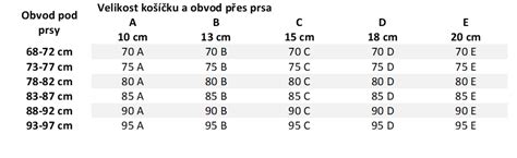 Rôzne typy podprseniek (klasická, samodržiaca, športová)