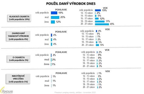 Štatistika incidencie karcinómu močového mechúra podľa veku a pohlavia