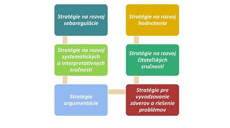 Graf: Názory učiteľov na systematické uchopenie rozvoja kritického myslenia