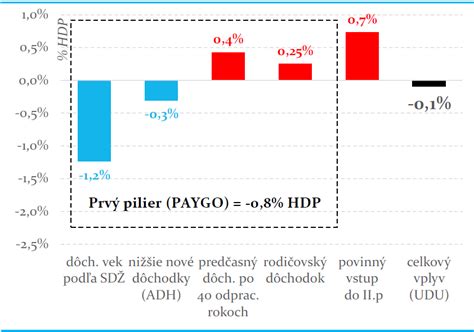 Graf: Zdroje informácií o dlhodobej starostlivosti