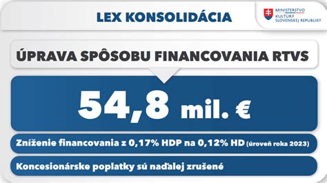 Grafické znázornenie zmeny financovania RTVS