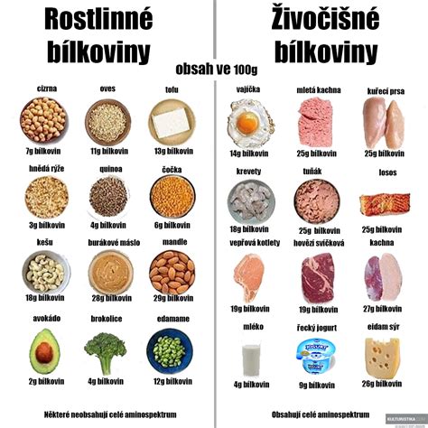 Zdroje lepku v potravinách