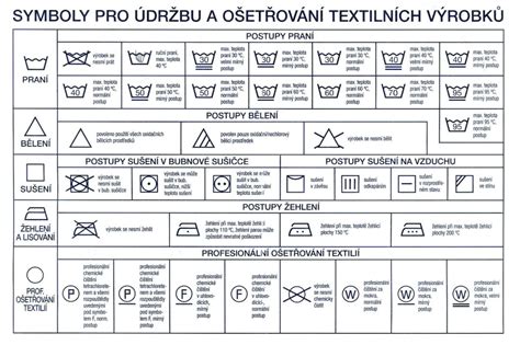 Piktogramy údržby textílií