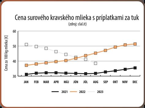 Ekonomika odchovu jalovíc