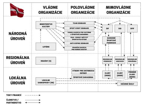 Schéma financovania francúzskeho zdravotného systému