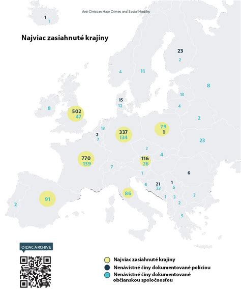 Graf porovnávajúci počet kryoelektrónových mikroskopov vo Francúzsku, Nemecku a Spojenom kráľovstve