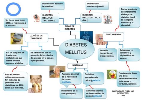 Svetová mapa výskytu diabetes mellitus