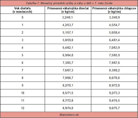 Štatistika výšky prídavkov na dieťa