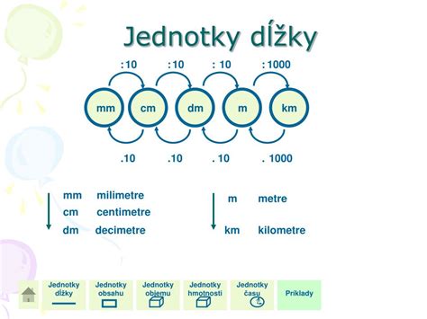 Schéma premeny jednotiek dĺžky s príkladmi