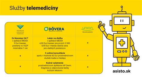 Infografika: Porovnanie zdravotných poistení v Holandsku