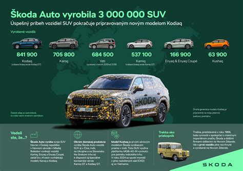 Infografika: Typy vozidiel s alternatívnym pohonom, na ktoré sa vzťahujú dotácie