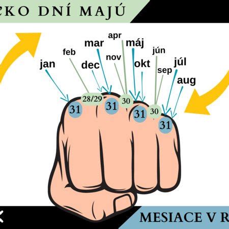 Ruka znázorňujúca dni v mesiaci