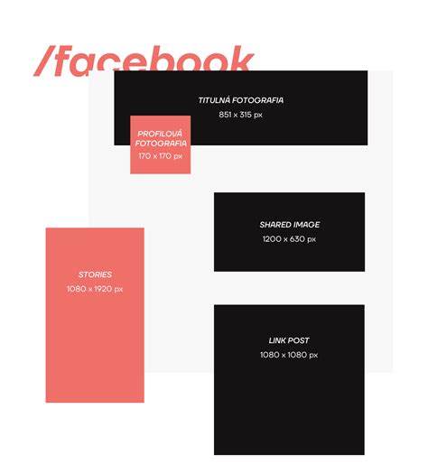 Príklady rôznych formátov sponzorovaných príspevkov na Facebooku a Instagrame