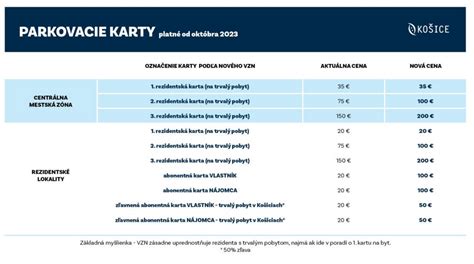 Postup registrácie rezidentskej karty Košice