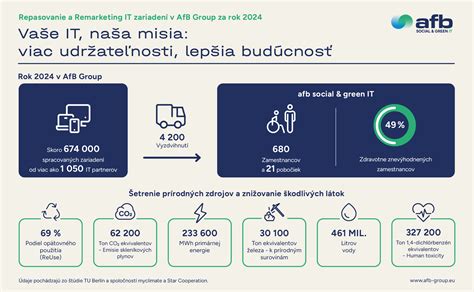 Grafika znázorňujúca finančný rast a prosperitu