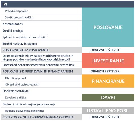 graf finančných tokov sociálneho fondu