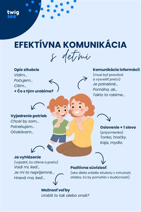 Infografika: Kľúčové princípy efektívnej logopedickej starostlivosti