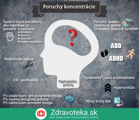 Infografika: Príčiny a výskyt dyslexie