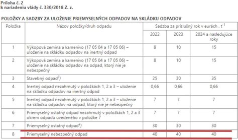 Legislatívne zmeny a dôsledky pre vdovské dôchodky