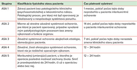 Schéma hodnotenia fyzického stavu pacienta