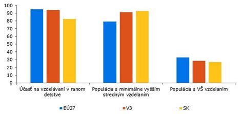 Graf zmien v legislatíve školstva