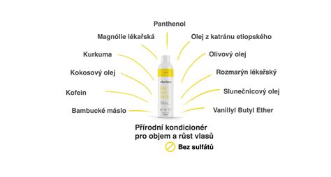 Zloženie bežného kondicionéru