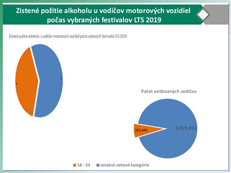 Štatistiky konzumácie alkoholu u mladých ľudí vo Francúzsku