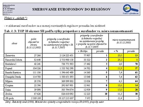 Schéma služieb pri získavaní eurofondov