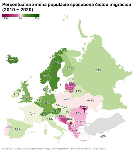Historické migračné vlny v Európe a ich smery