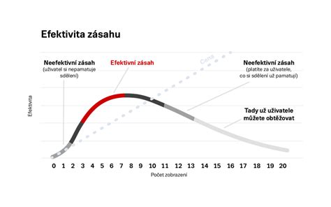 Graf s logicky prepojenými myšlienkami