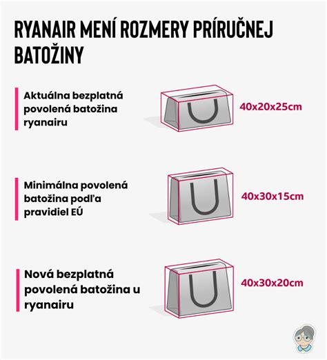 Balenie batožiny pre vozíčkarov