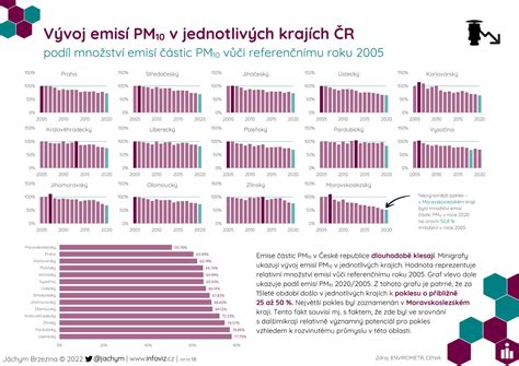 Infografika: Vývoj maximálnych nemocenských dávok