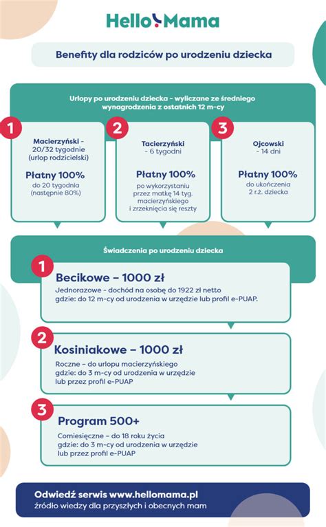 Infografika znázorňujúca kľúčové benefity RAW probiotík