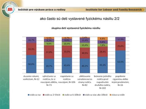 Štatistiky násilia páchaného na deťoch v EÚ