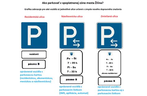 Infografika o nových pravidlách parkovania pre ZŤP