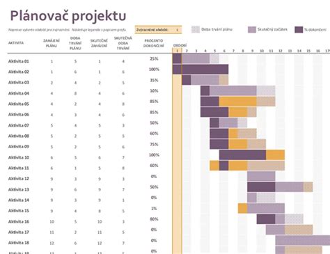 Plánovač príspevkov na Facebooku