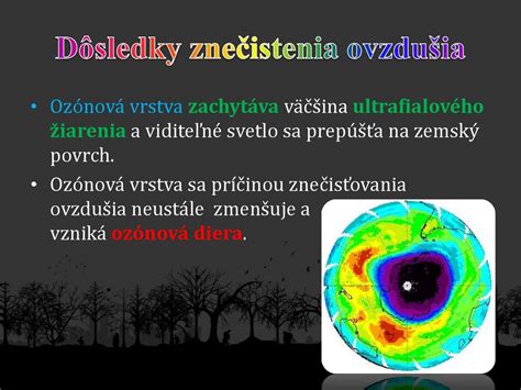 Graf znázorňujúci trendy znečistenia ovzdušia