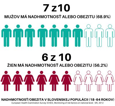 Porovnanie zdravej dĺžky života vo Švédsku a Japonsku