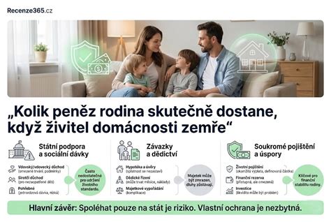 Rodina v domácnosti