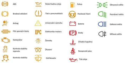 Ikony výstražných svetiel na palubnej doske