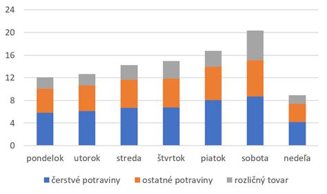 Graf podpory zákazu fajčenia v Európe