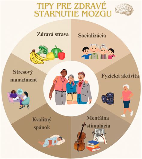 Aktívne starnutie - infografika