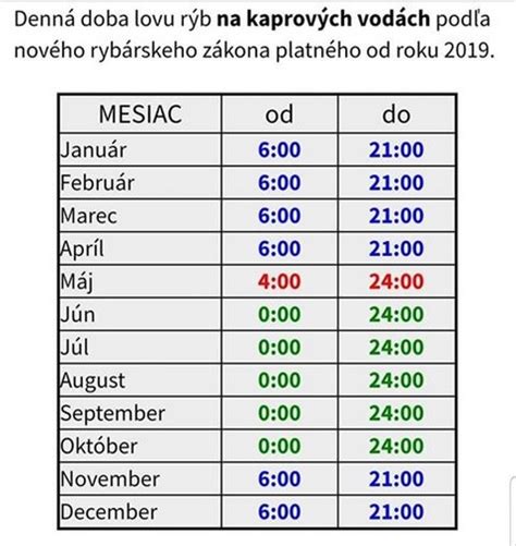 Tabuľka časov lovu na hraničných vodách